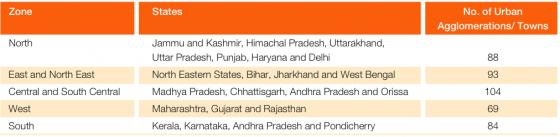 Figure 2: Distribution of states in 5 zones for rating exercise. Source: MOUD (2010, Rating of Cities)